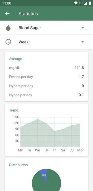 Diaguard Diabetes Diary